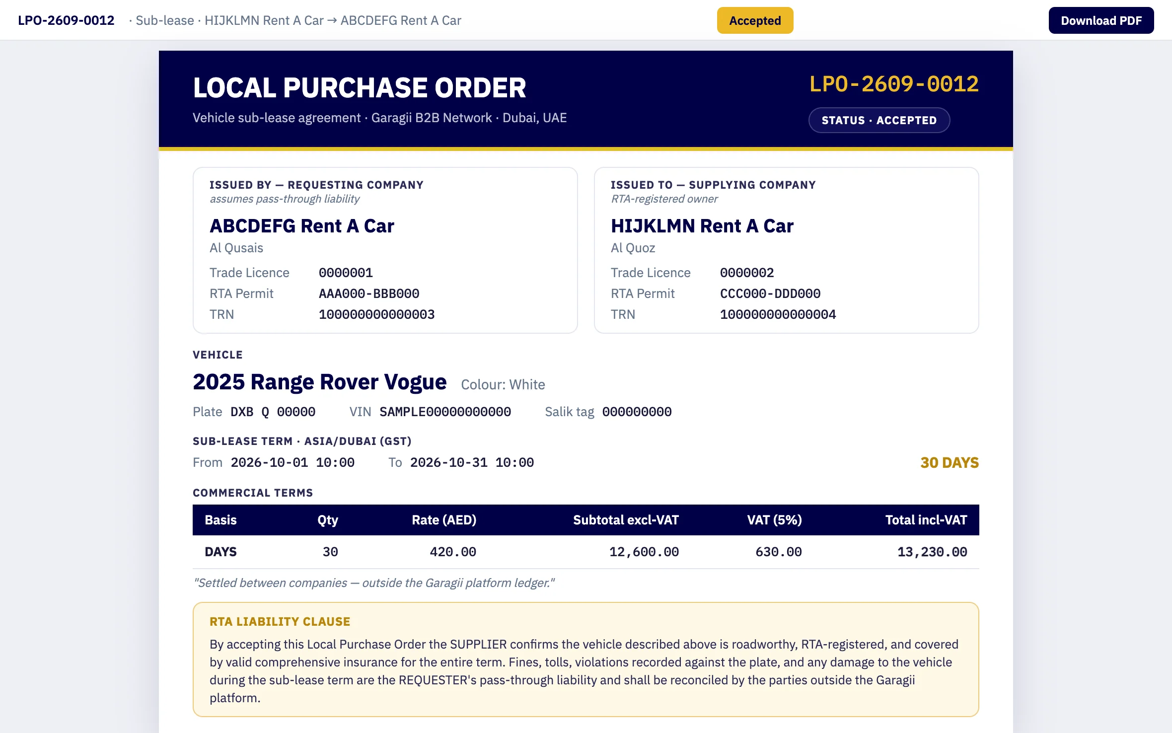 LPO · signed, stamped, both licences